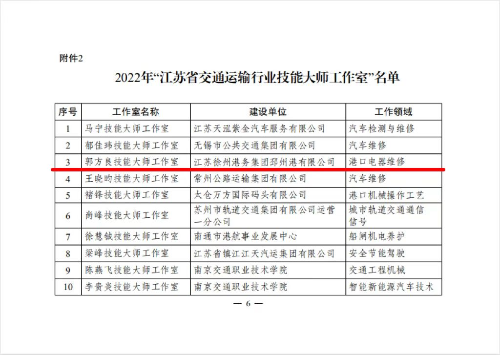 郭方良勞模創(chuàng  )新工作室喜獲“江蘇省交通運輸行業(yè)技能大師工作室”稱(chēng)號